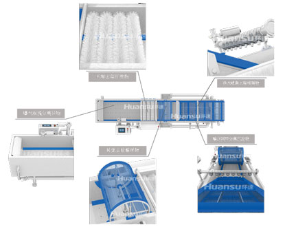 環速食材清洗機，可靠的廠家，可靠的食材清洗設備！